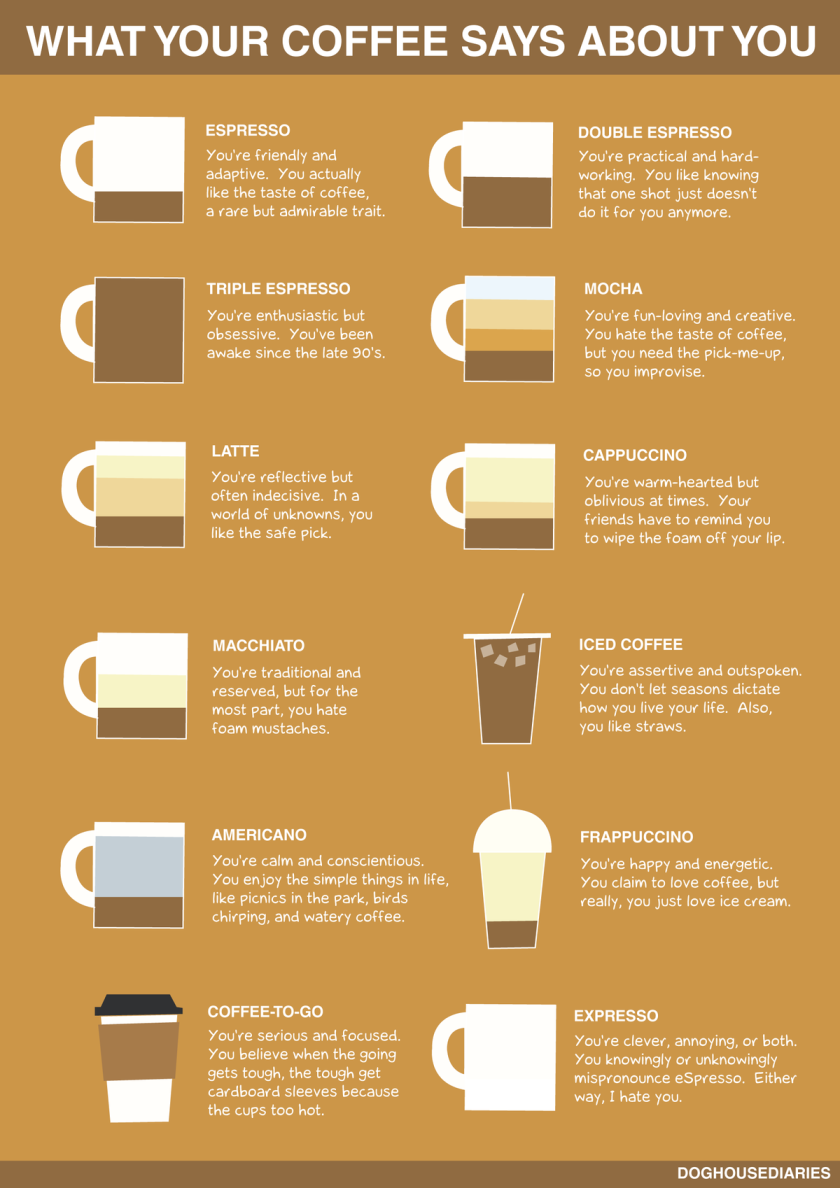 what-your-coffee-says-about-you_51df1d63e9391